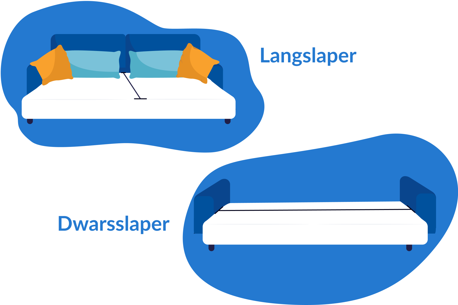 Slaapbank dwarsslaper versus langsslaper