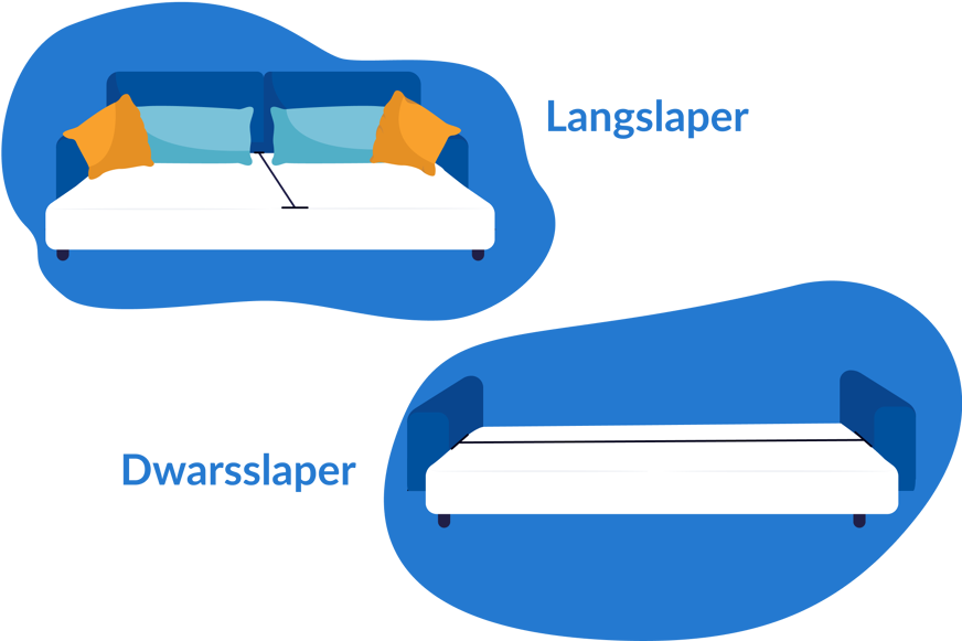 Slaapbank dwarsslaper versus langsslaper