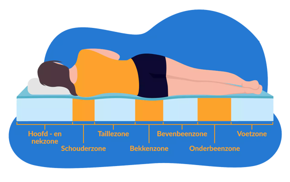Orthopedisch matras