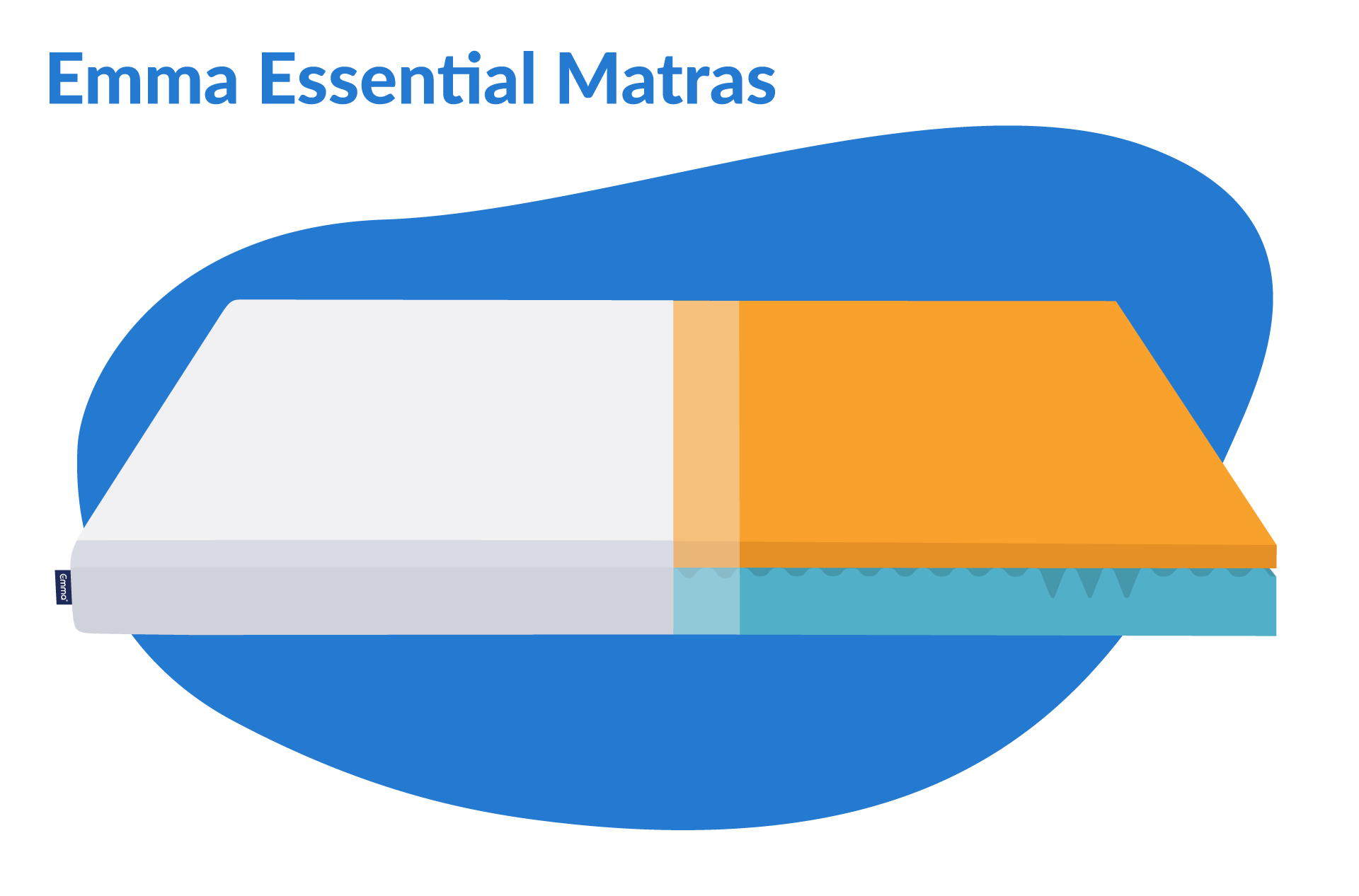 Emma Essential matras