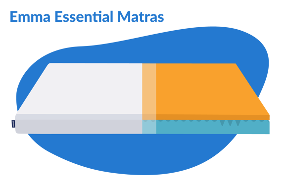 Emma Essential matras