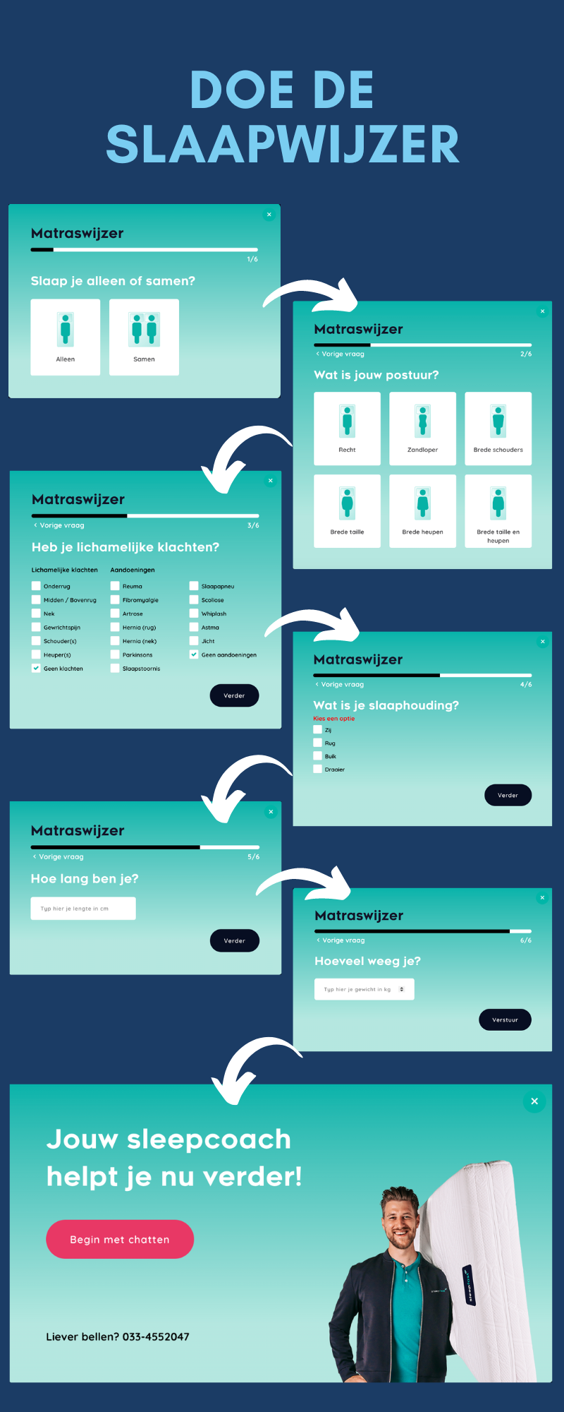 Slaapwijzer van Sleepfast