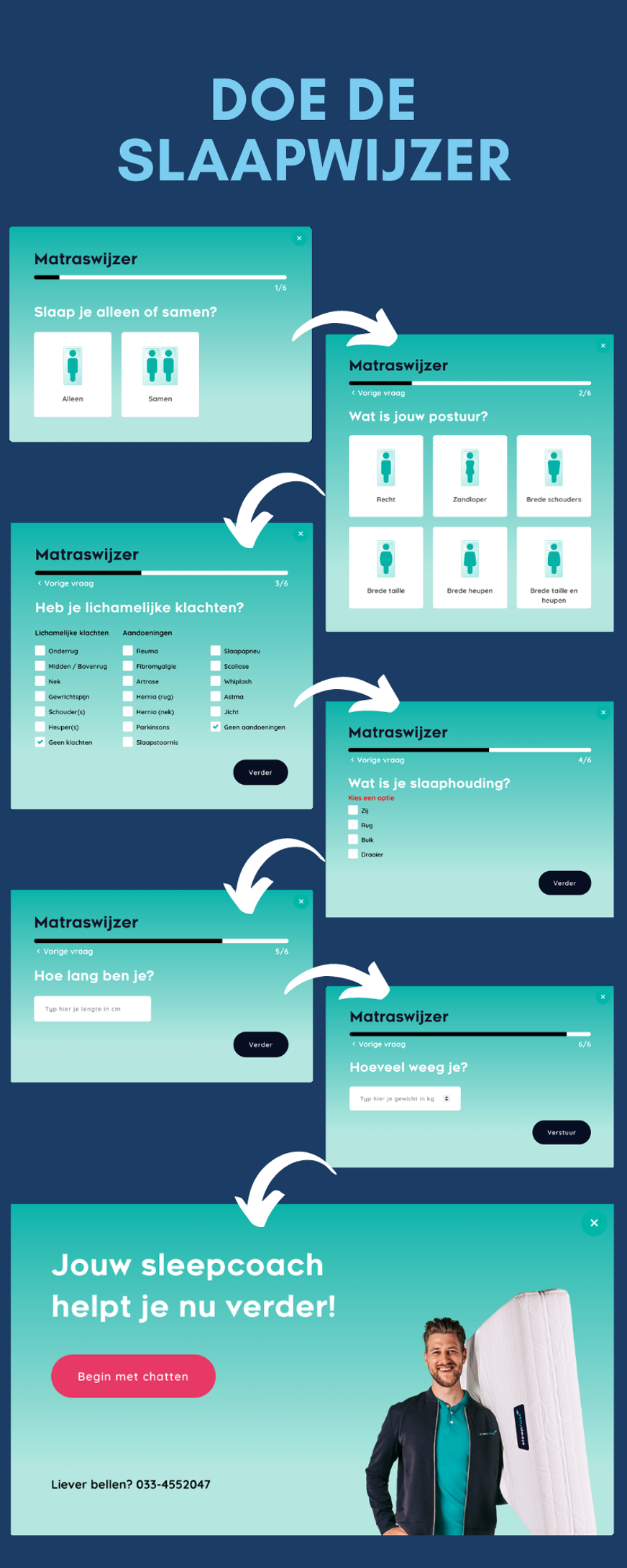 sleepfast slaapwijzer
