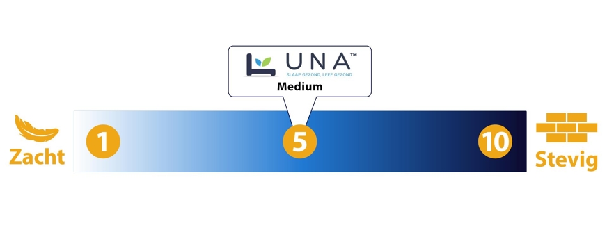 Medium-stevige laag Una matras