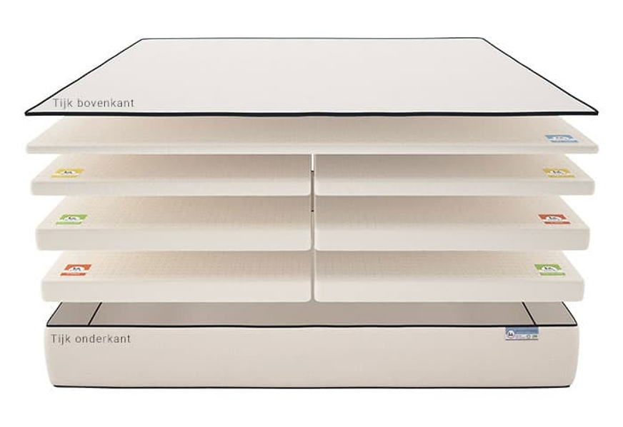 Opbouw van het Una Natuurlatex Matras Organic Delux