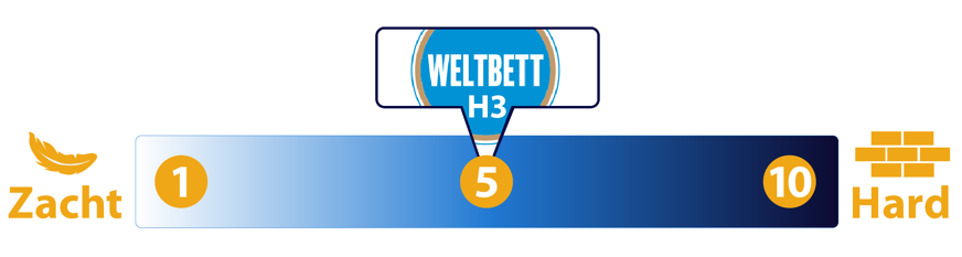 Hardheidsgraad Weltbett H3