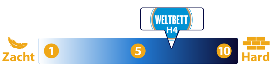 Weltbett matras hardheidsgraad H4 zijde