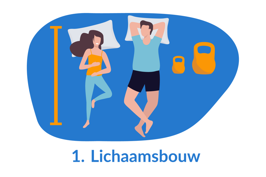 lichaamsbouw matraskeuze