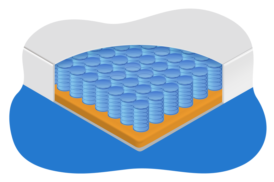 Pocketveringmatras De Matrassenkoning