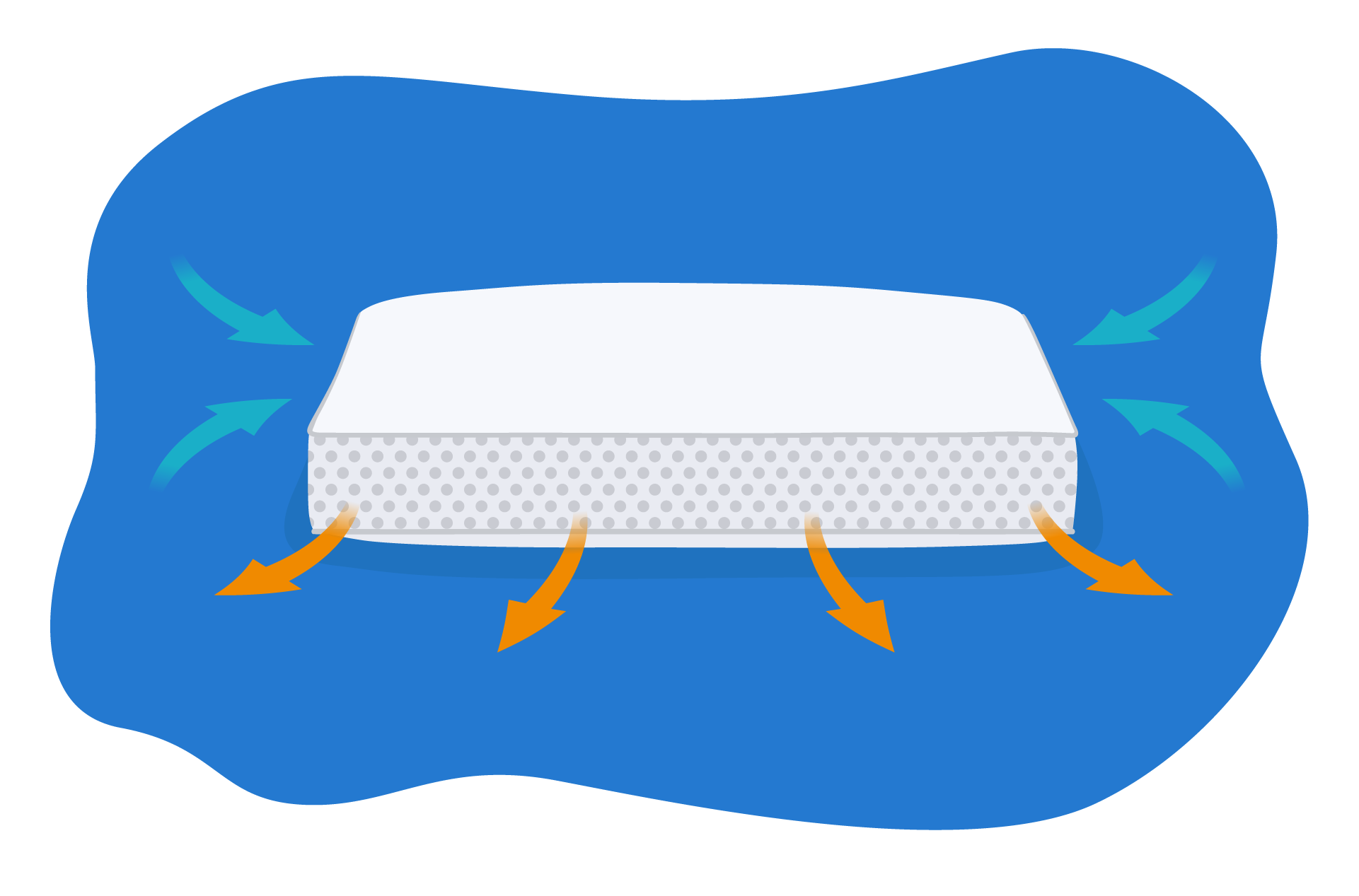Ventilatie van een koel kussen