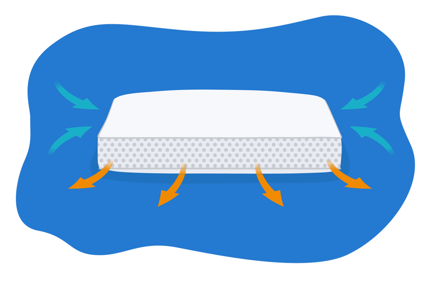 Ventilatie van een koel kussen
