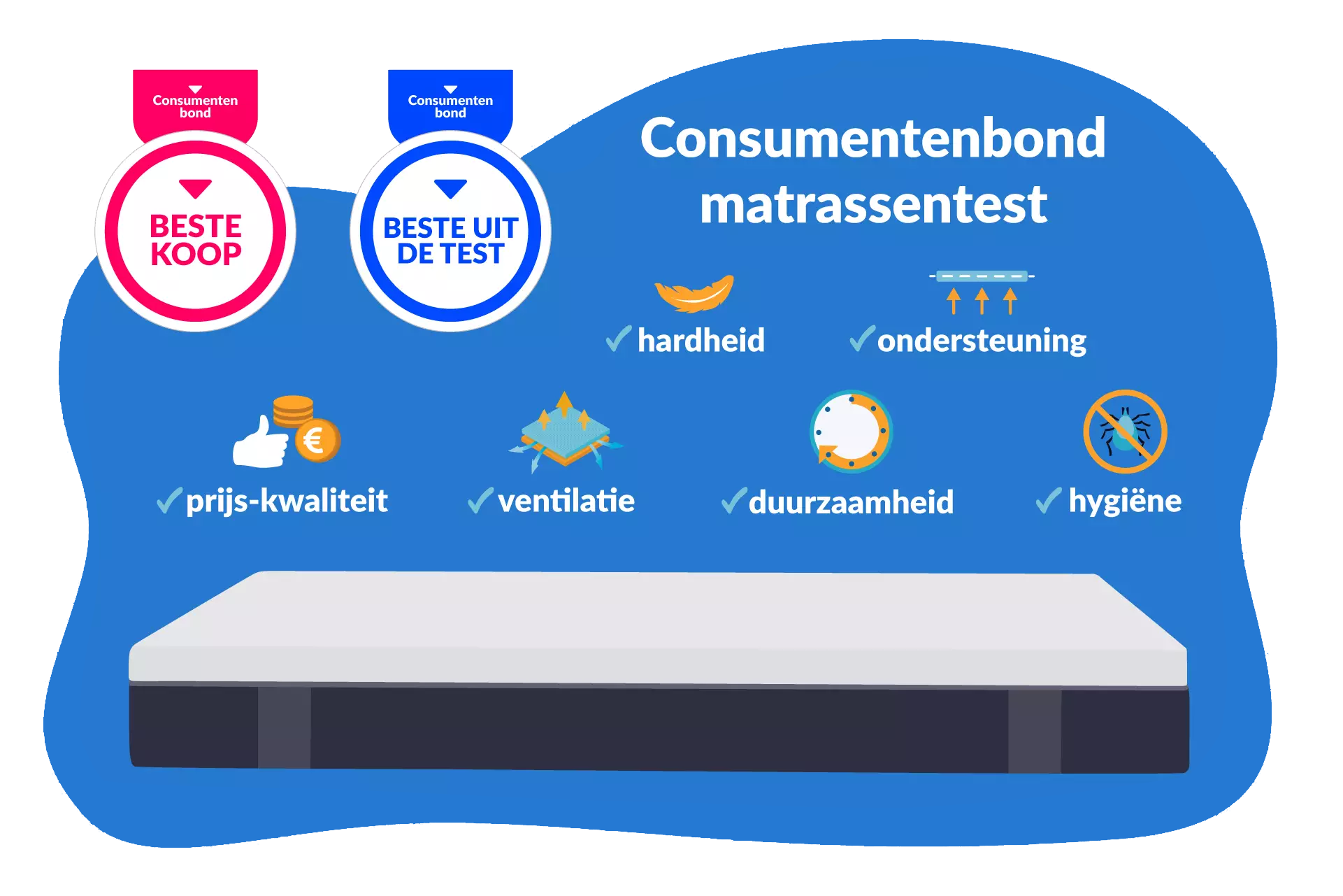 Consumentenbond matrassentest [2023] Top 5 uitgelicht