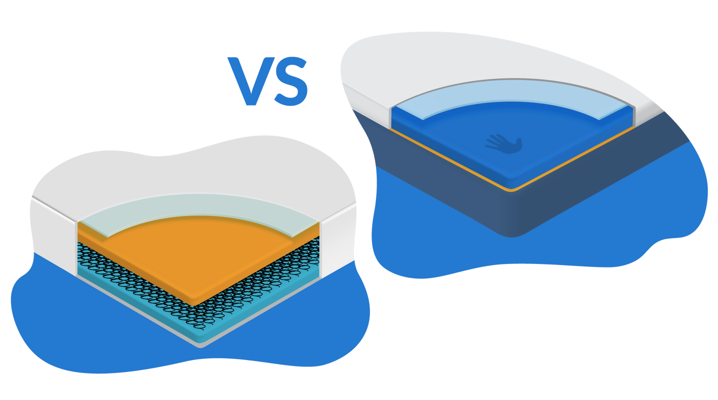 Schuimmatras vs. Verenmatras