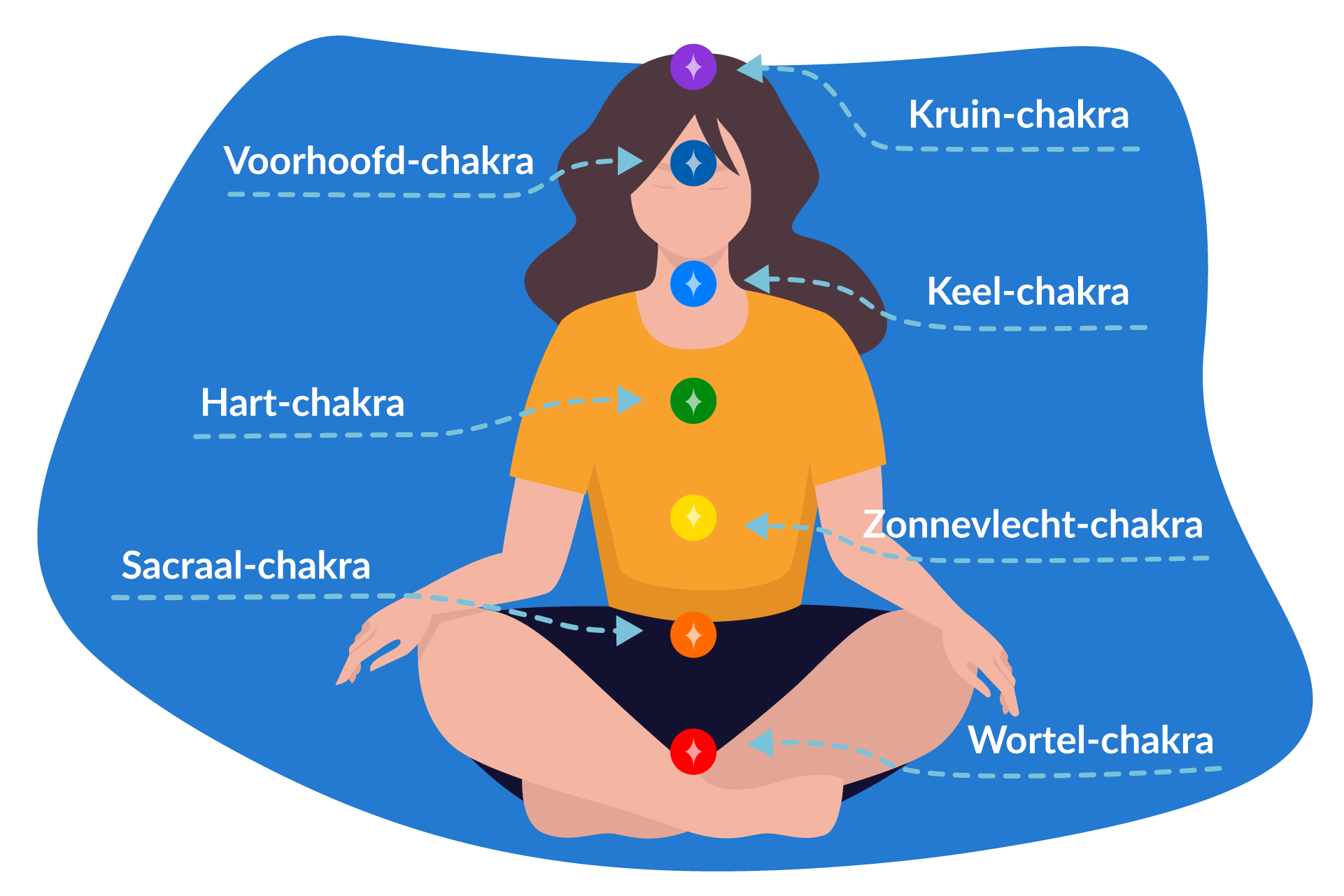 Chakra-meditatie om te slapen