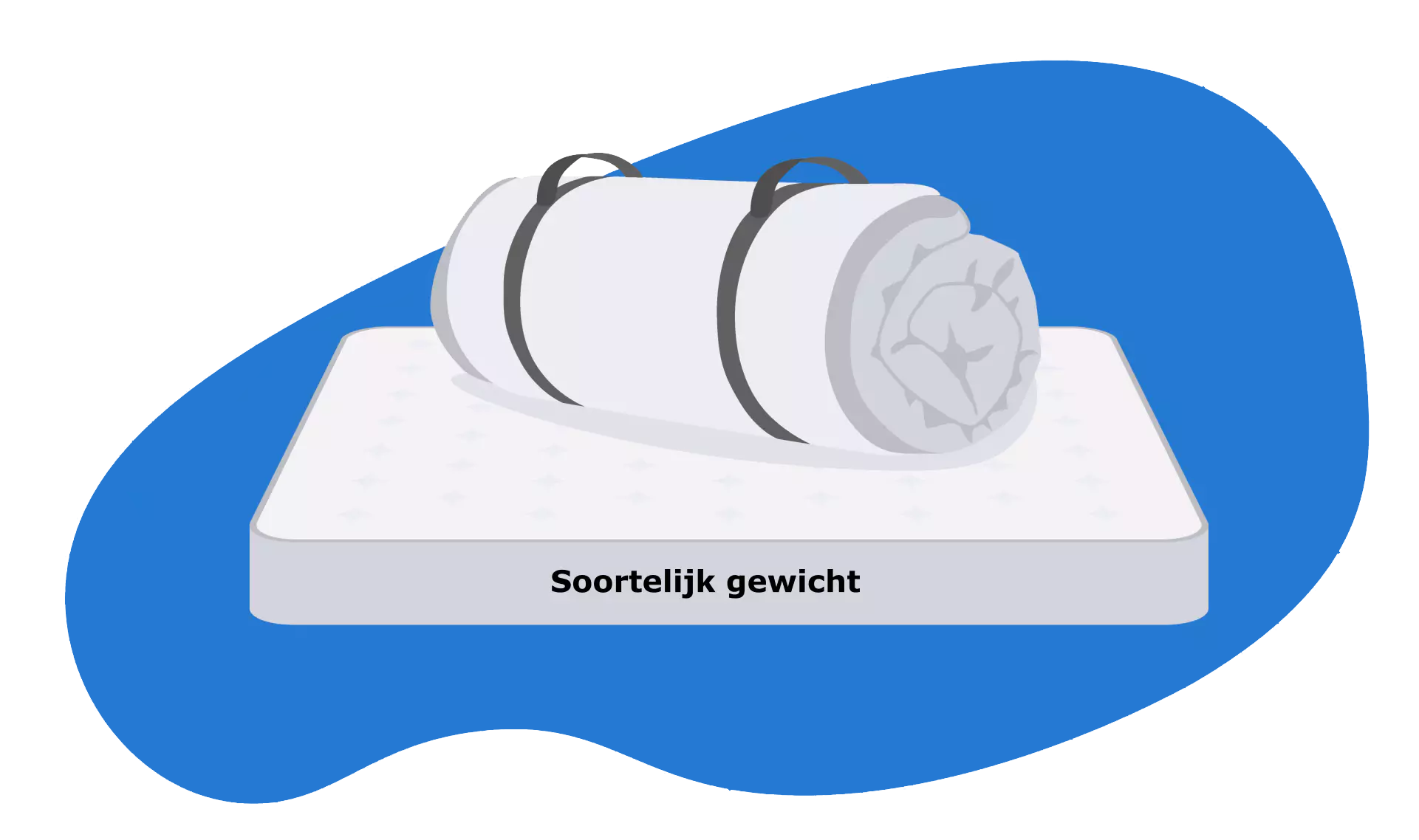 Gewicht matras